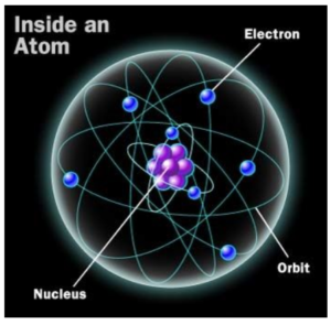 ATOM