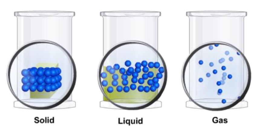 You are currently viewing NIOS Class 10 Science Chapter 2 Matter in Our Surroundings Notes (Important Questions & Answers)