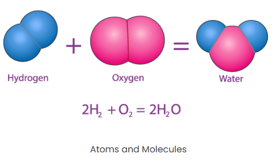 You are currently viewing Atom and Molecules Full Chapter Notes (Easy + Detailed Guide)