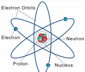 Atomic Structure